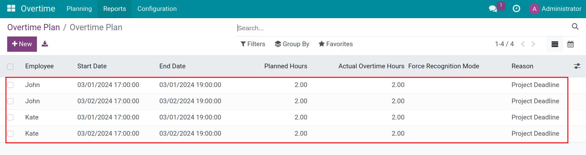 Overtime Plans