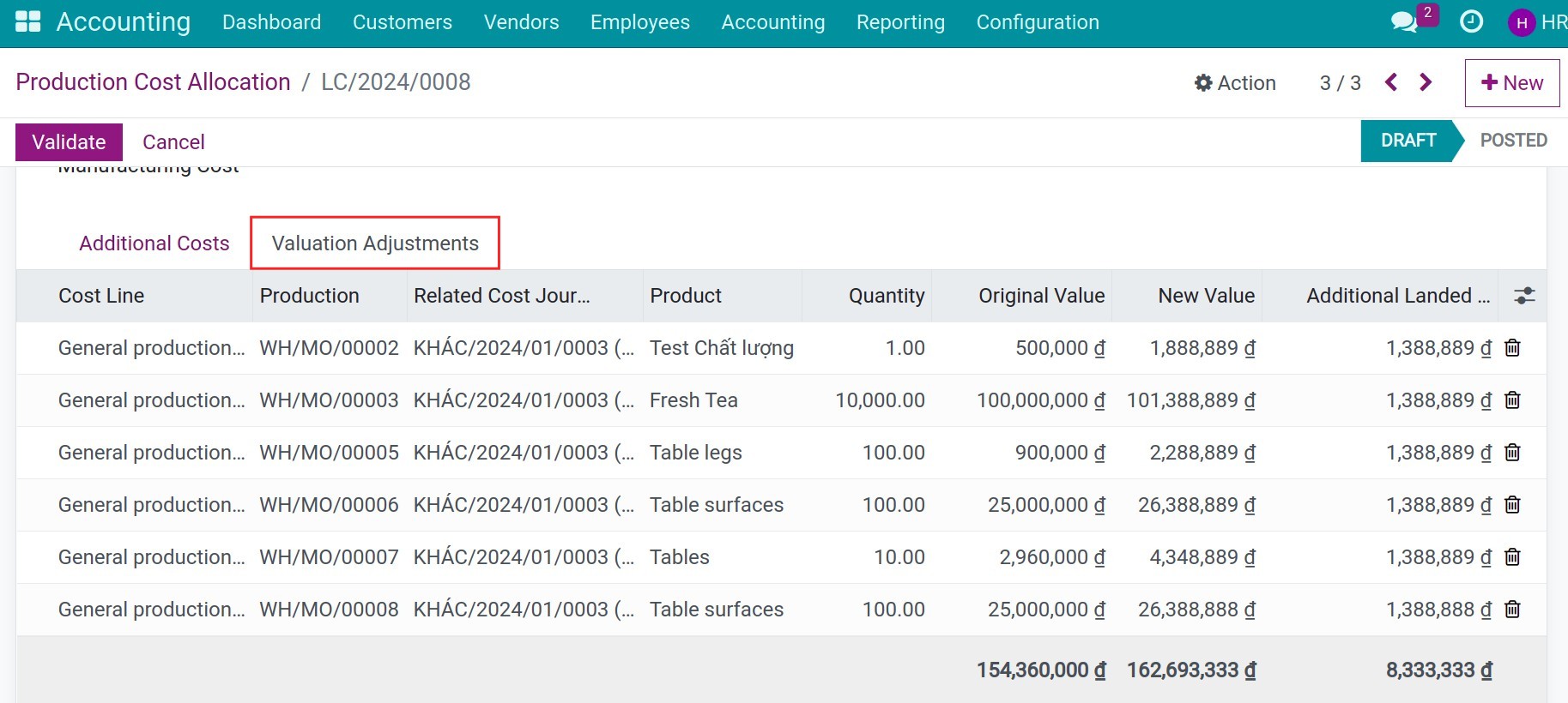 The allocation amount in Viindoo