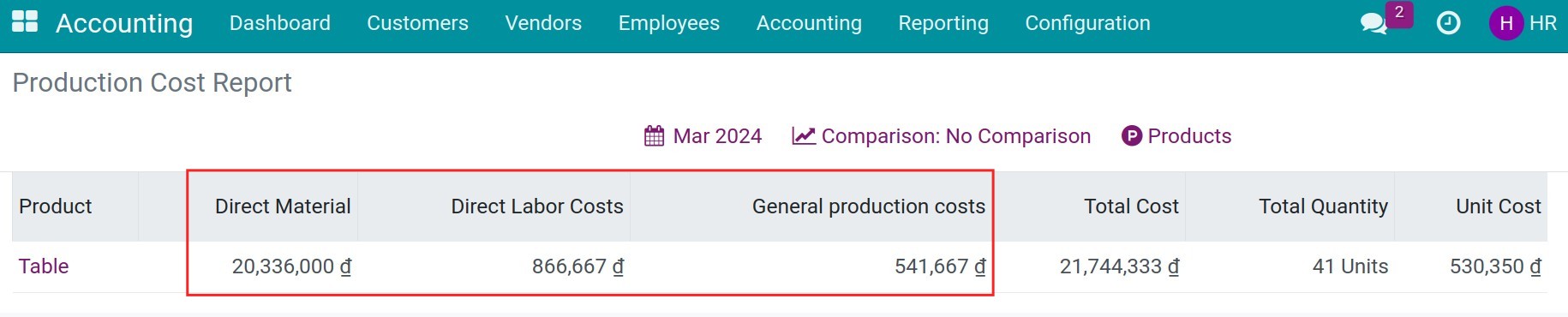 Production cost report view