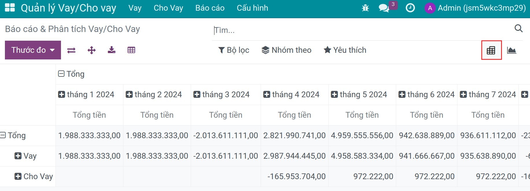 Báo cáo Vay/Cho vay dạng bảng phân tích