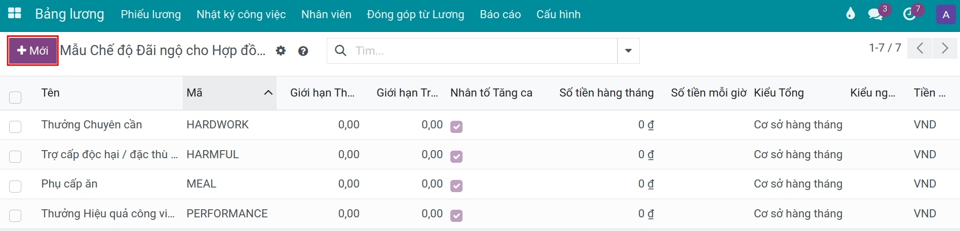 Sửa thông tin trên bản ghi mẫu đãi ngộ hợp đồng