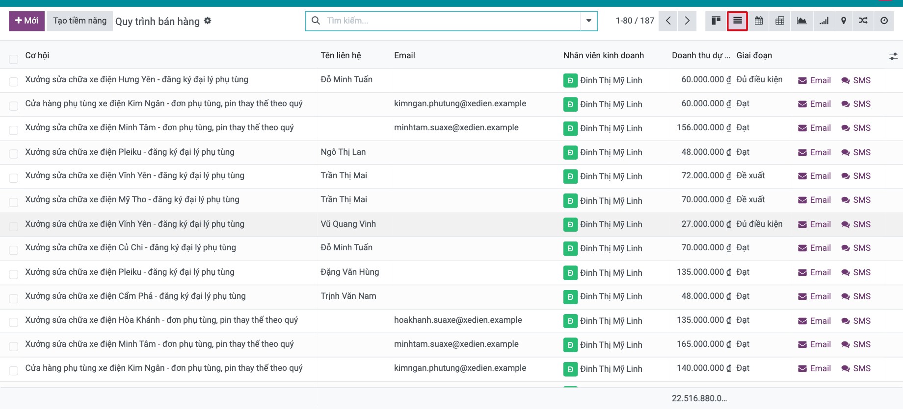 Quy trình bán hàng CRM ở dạng danh sách