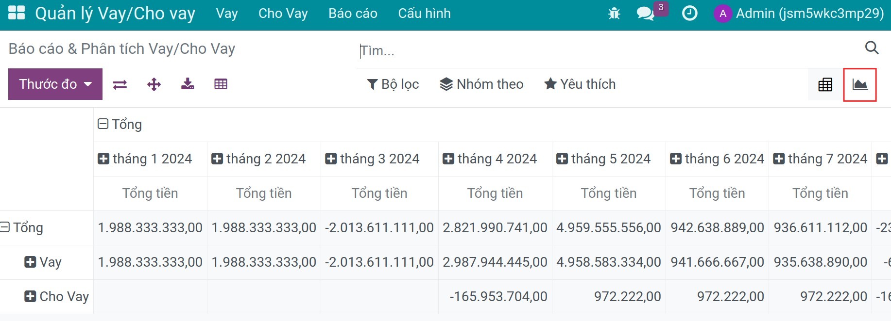 Báo cáo Vay/Cho vay dạng đường