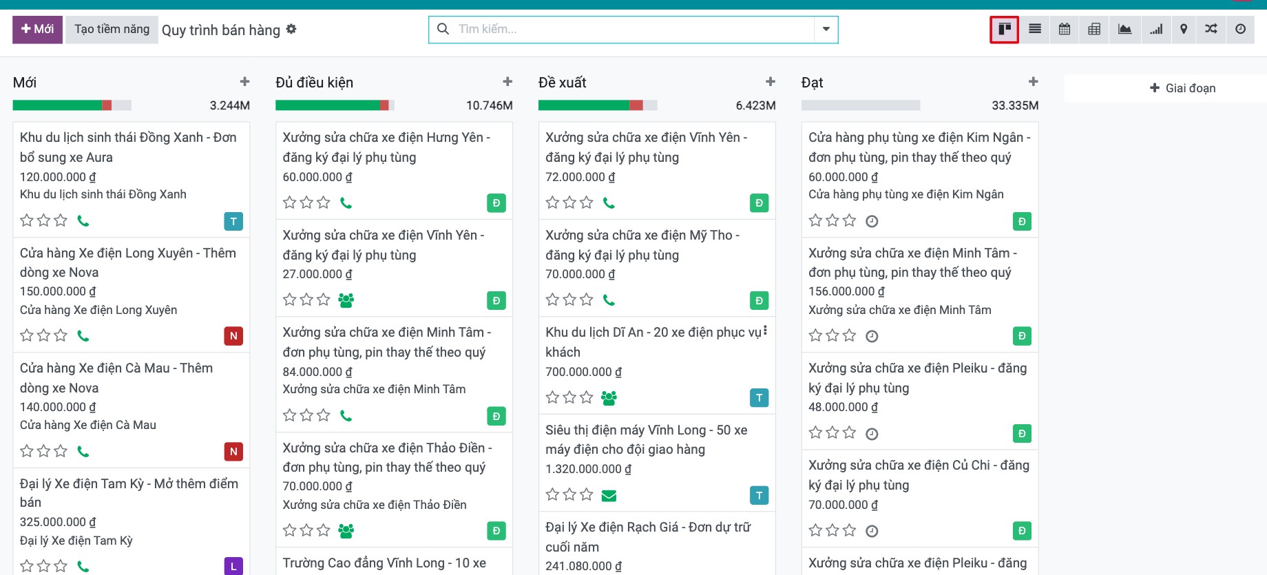 Quy trình bán hàng CRM ở dạng kanban, mỗi giai đoạn một cột