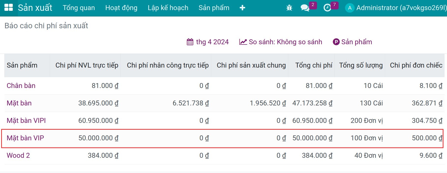 Chi phí nguyên vật liệu trực tiếp trên báo cáo giá thành