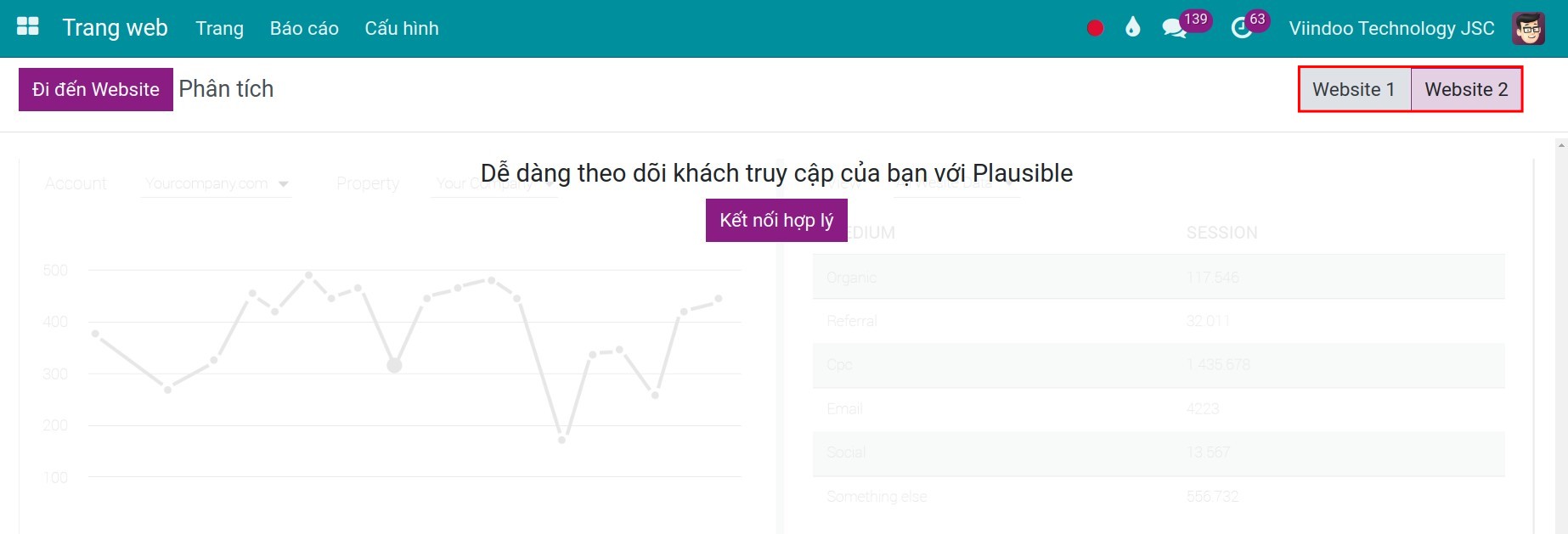 Lượt ghé thăm trong giao diện ứng dụng Website