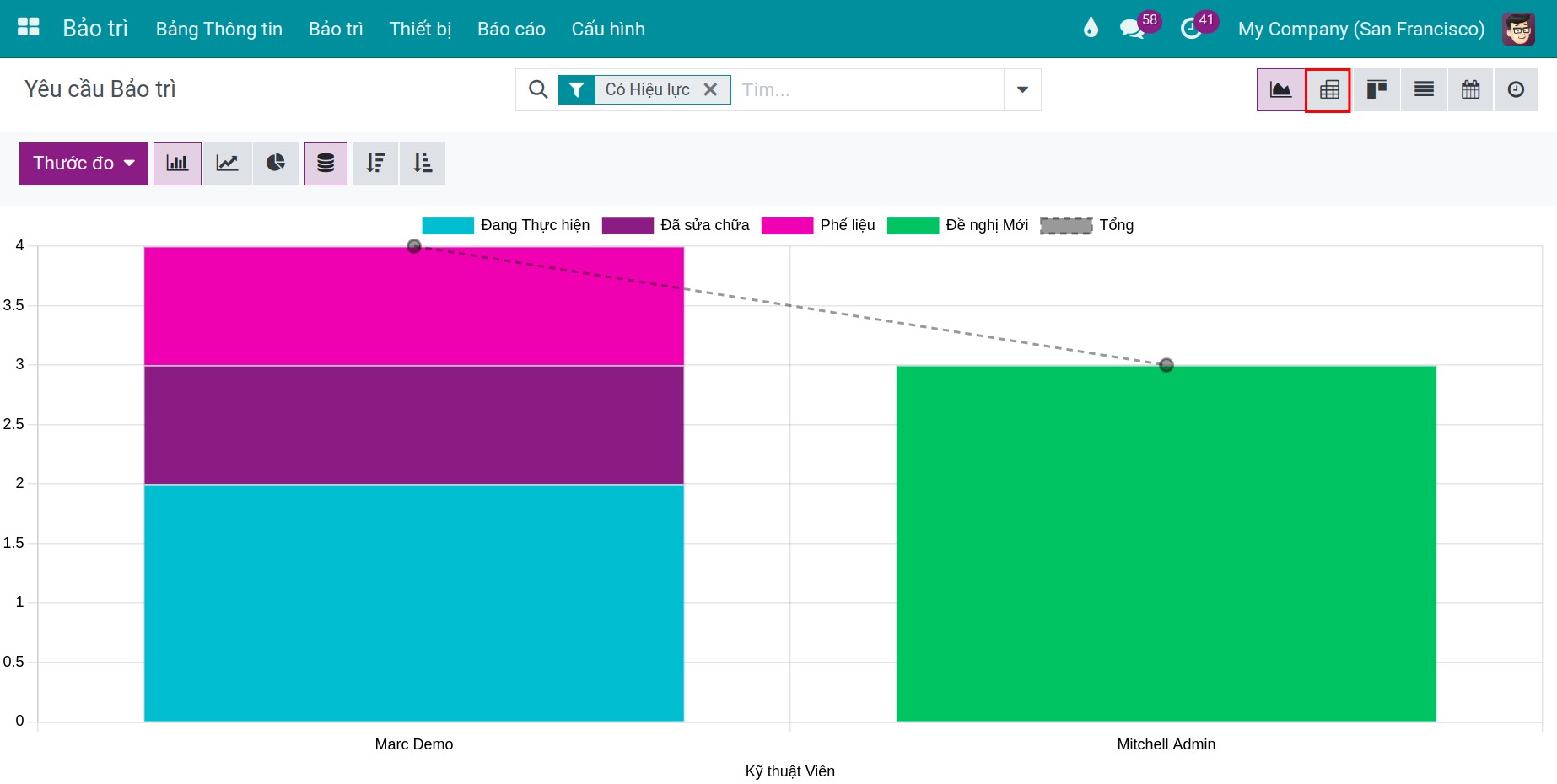 Chuyển sang giao diện báo cáo pivot