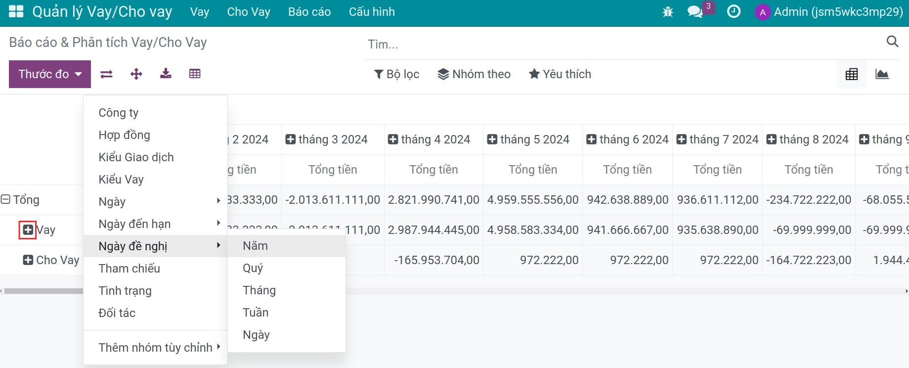 Lựa chọn tiêu chí phân tích báo cáo vay/cho vay