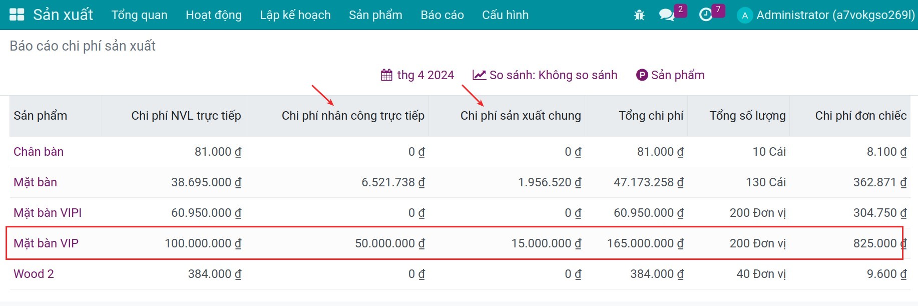 Báo cáo giá thành sản xuất