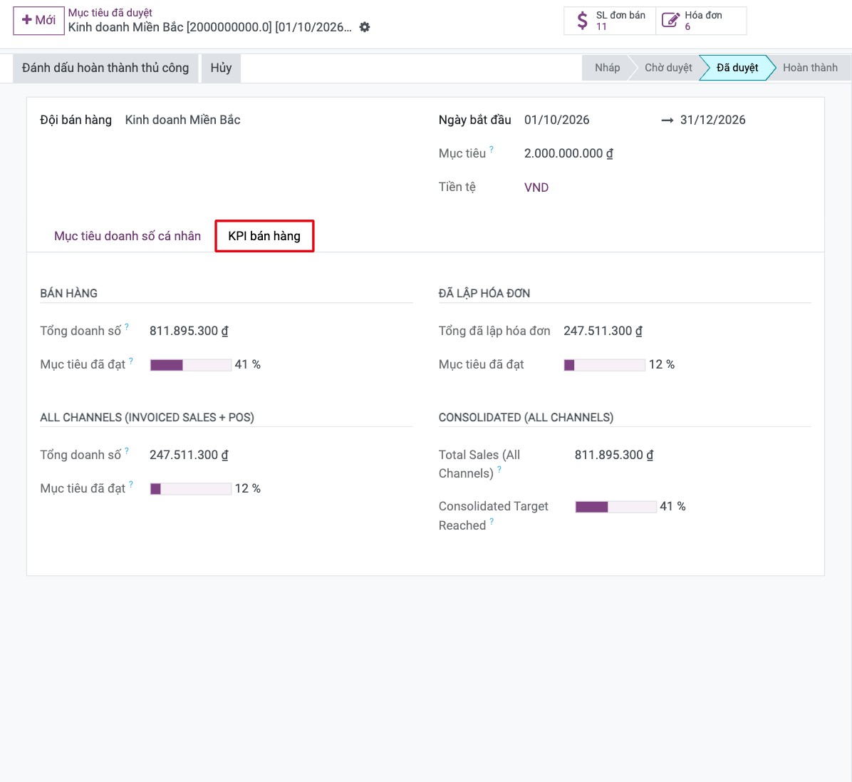 Tab KPI bán hàng của mục tiêu doanh số đội với doanh số, số đã lập hóa đơn và phần trăm đã đạt