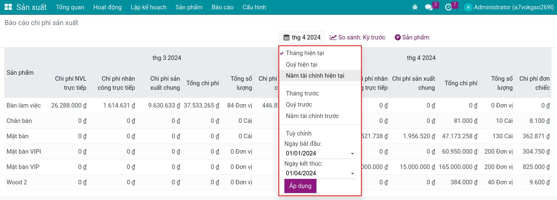 Kỳ xem báo cáo