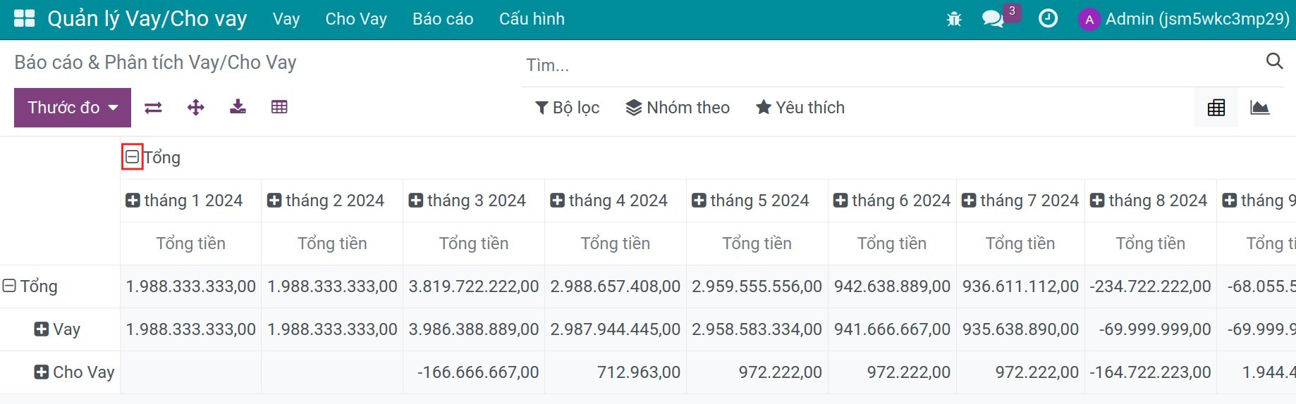 Loại bỏ tiêu chí này khỏi báo cáo