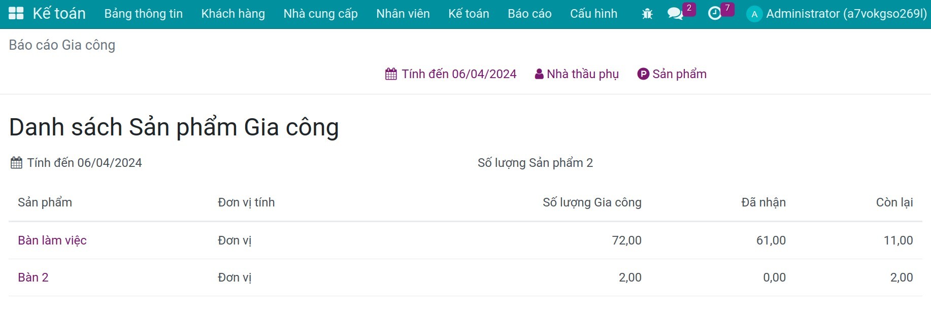 Danh sách sản phẩm gia công