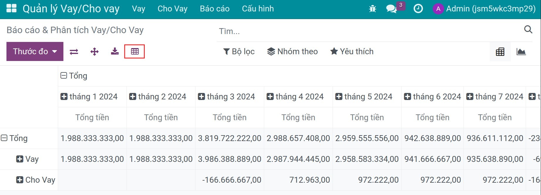 Đưa báo cáo này vào giao diện Bảng phân tích