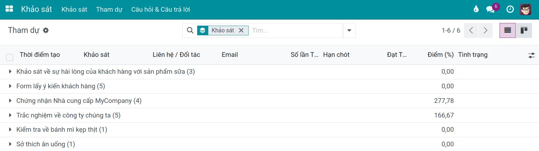 Danh sách phiếu trả lời