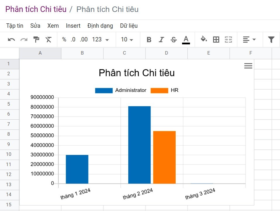 Thêm vào spreadsheet để phân tích