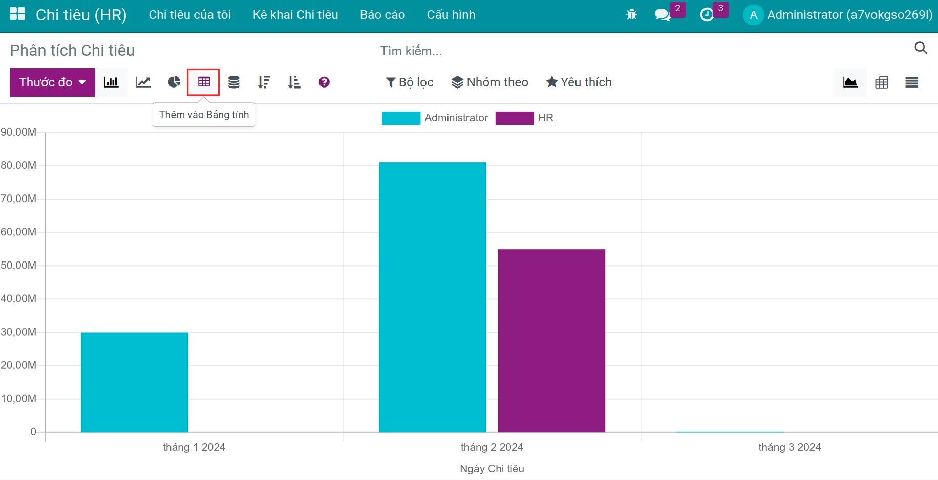 Thêm vào spreadsheet để phân tích