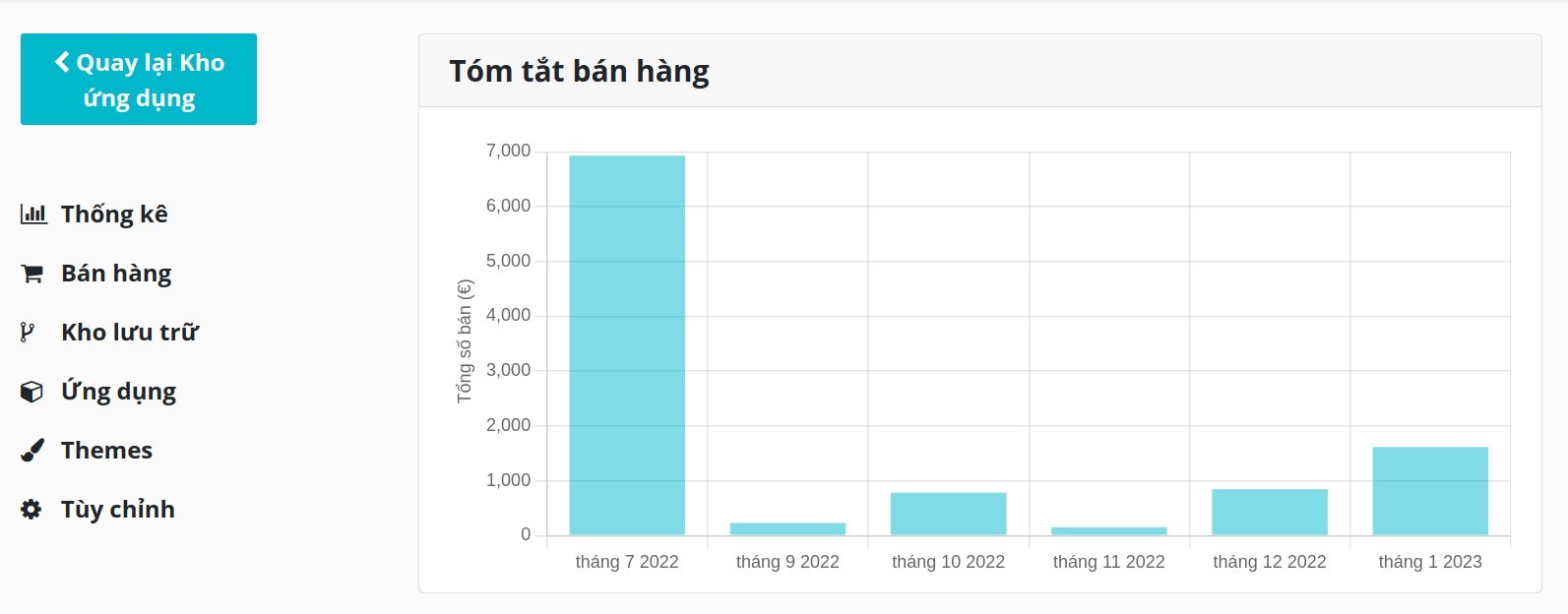Sales Statistic