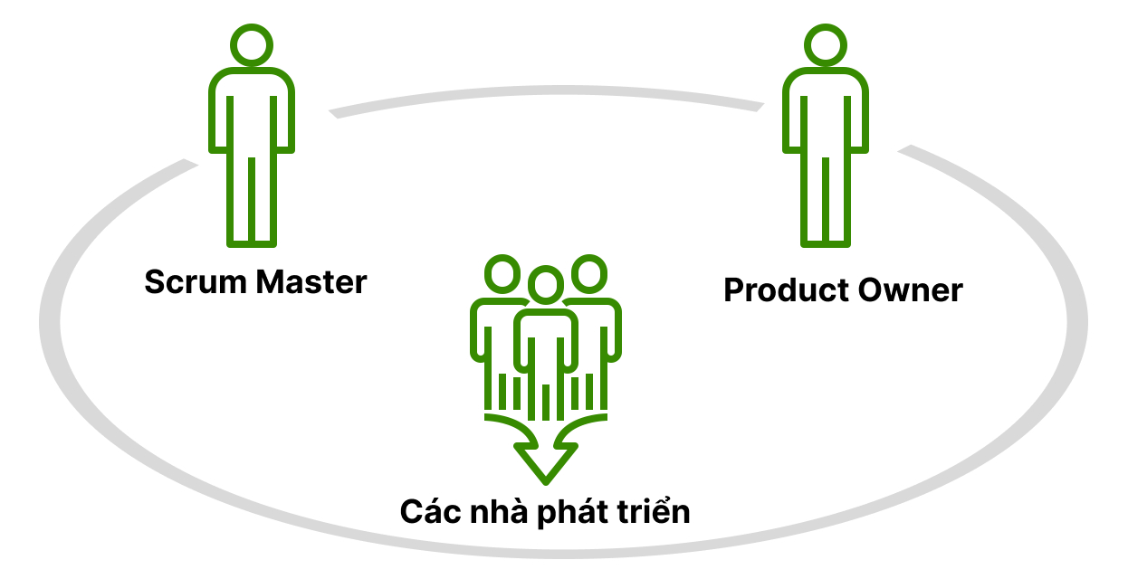Khái niệm về Scrum team trong dự án