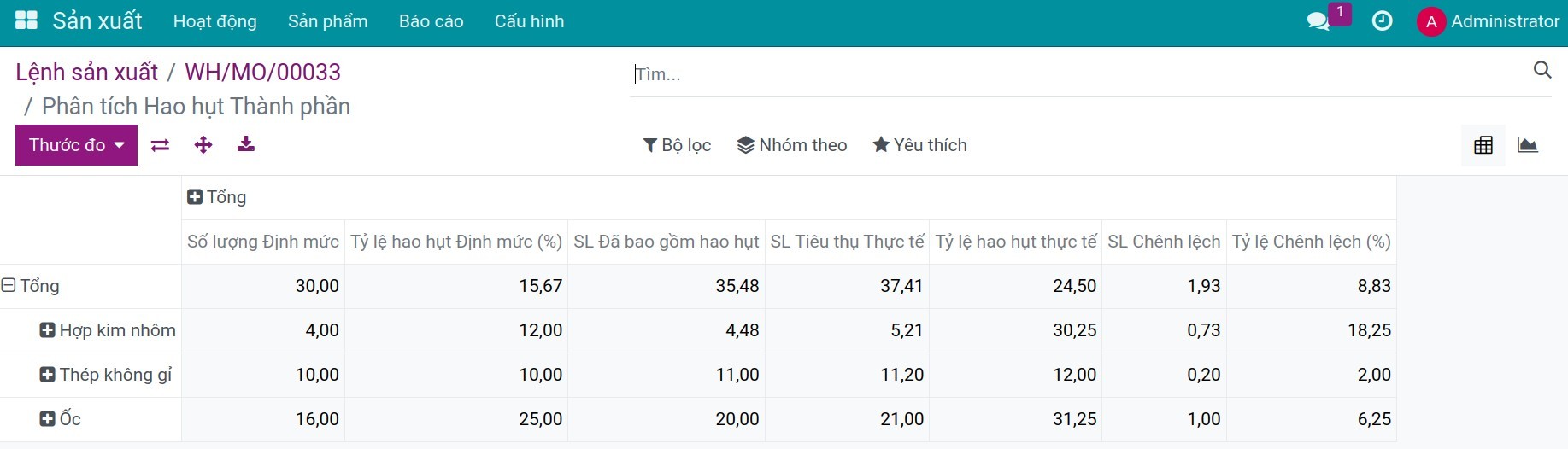 Phân tích hao hụt thành phần