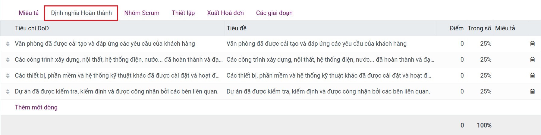 Tab Định nghĩa hoàn thành trên giao diện Dự án