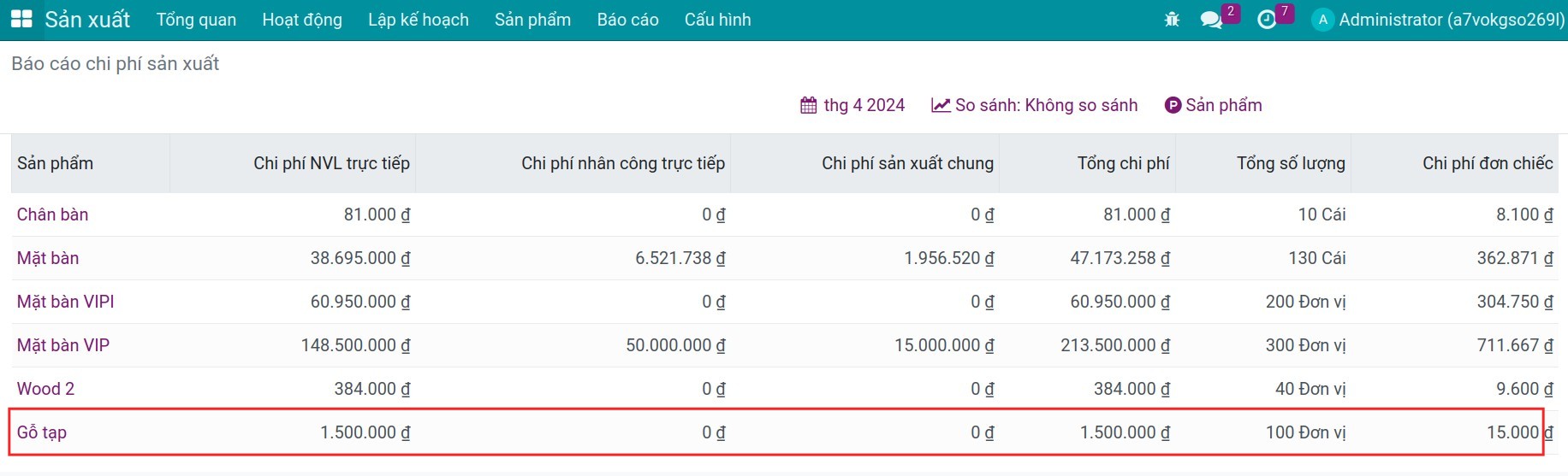 Báo cáo giá thành của phụ phẩm