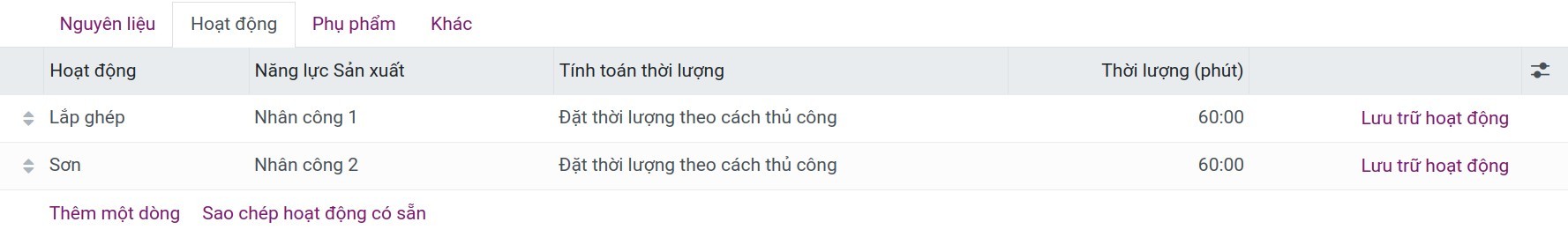 Thông tin tab hoạt động