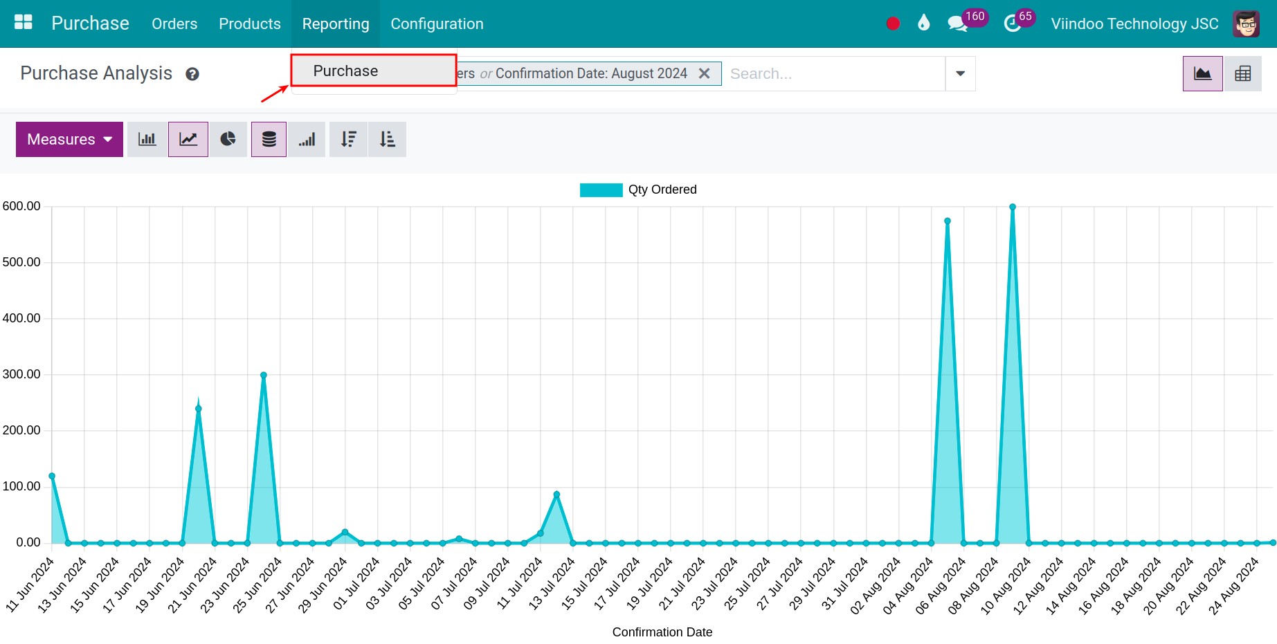 Accessing to report of Viindoo Purchase Management Application