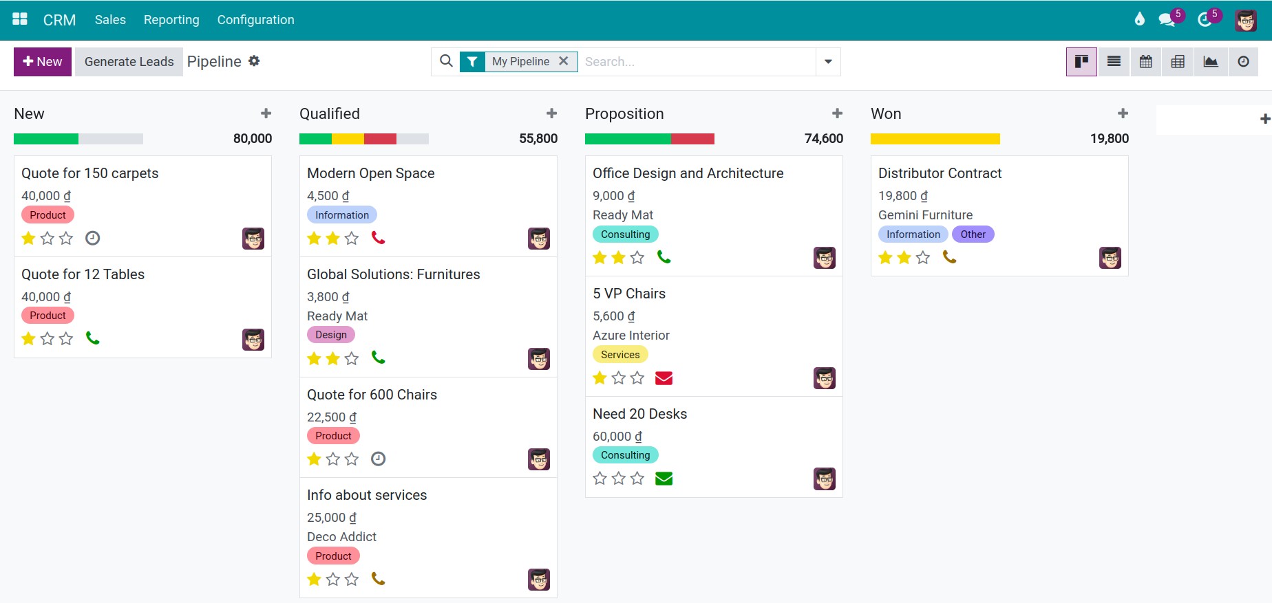 Introduction to Customer Relationship Managememt CRM in Viindoo
