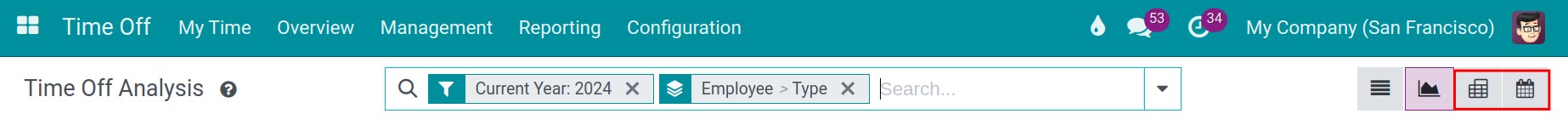 Change to view pivot or view calendar