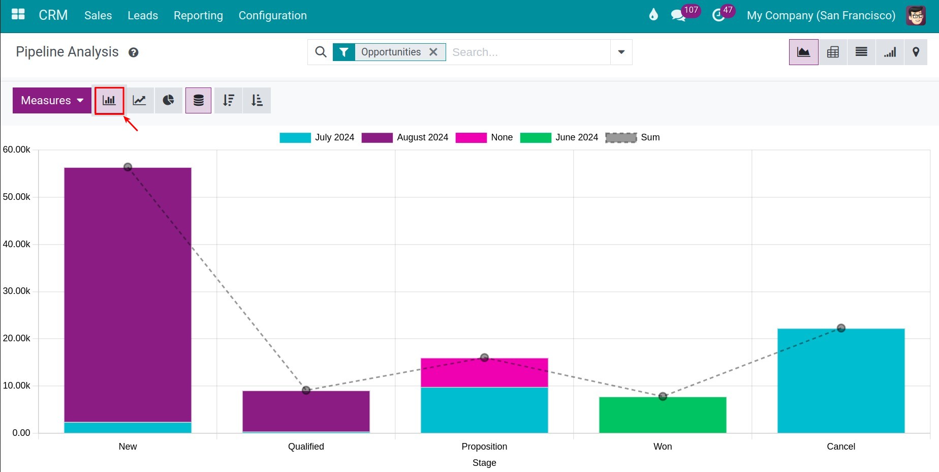 Bar Chart Viindoo