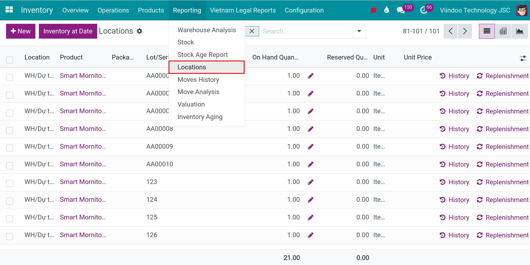 Checking owner information 1
