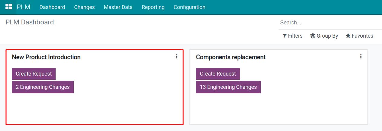 The number of Engineering Change Orders(ECO).