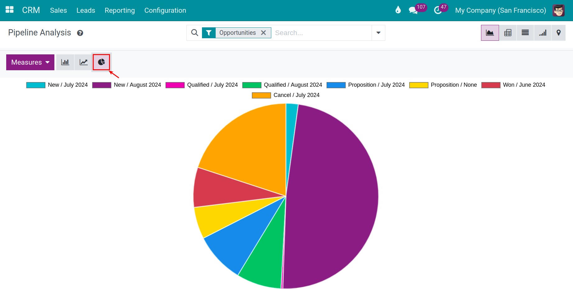 Pie Chart Viindoo