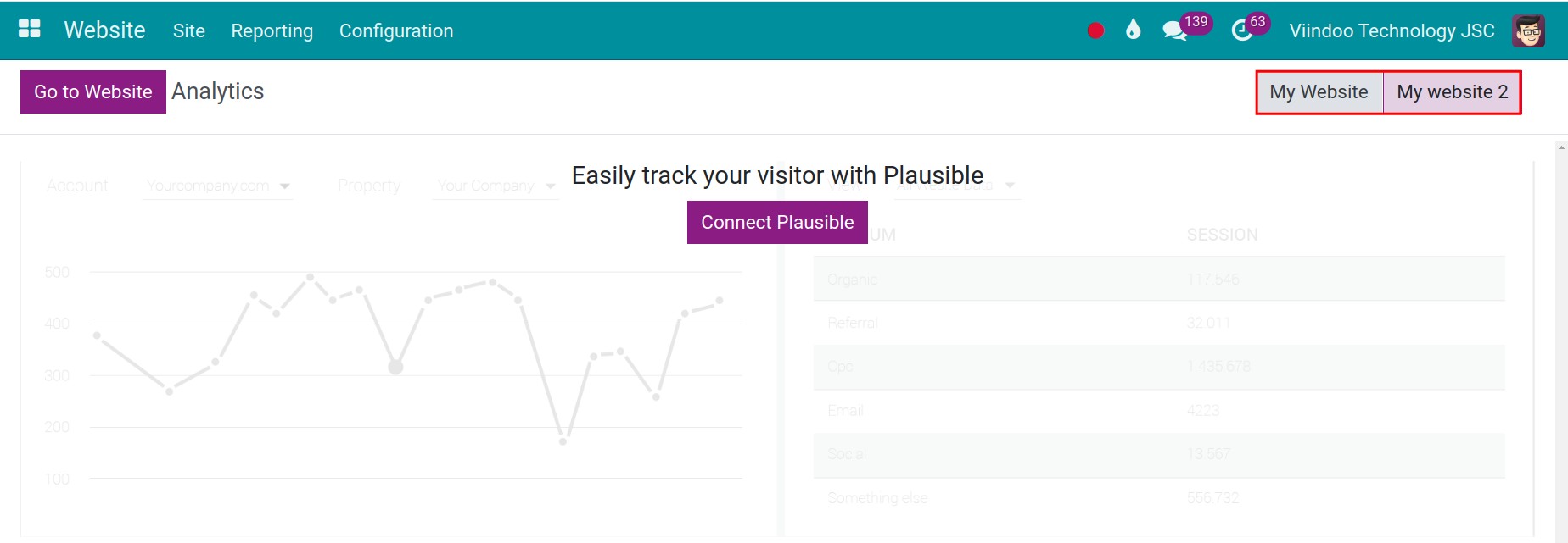 Website visits in Website app