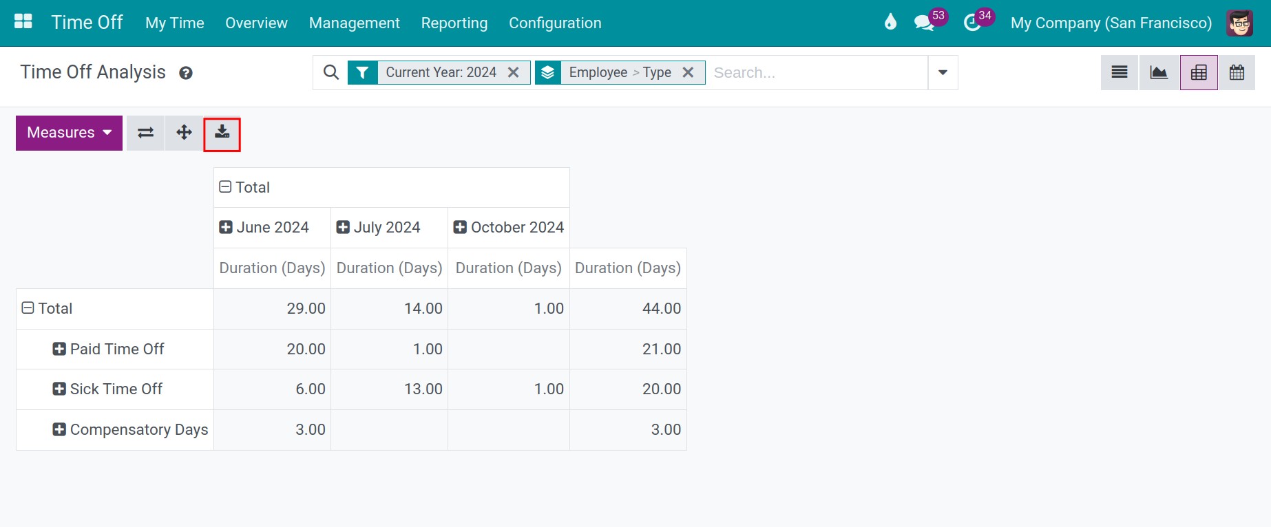 Export pivot reports to excel