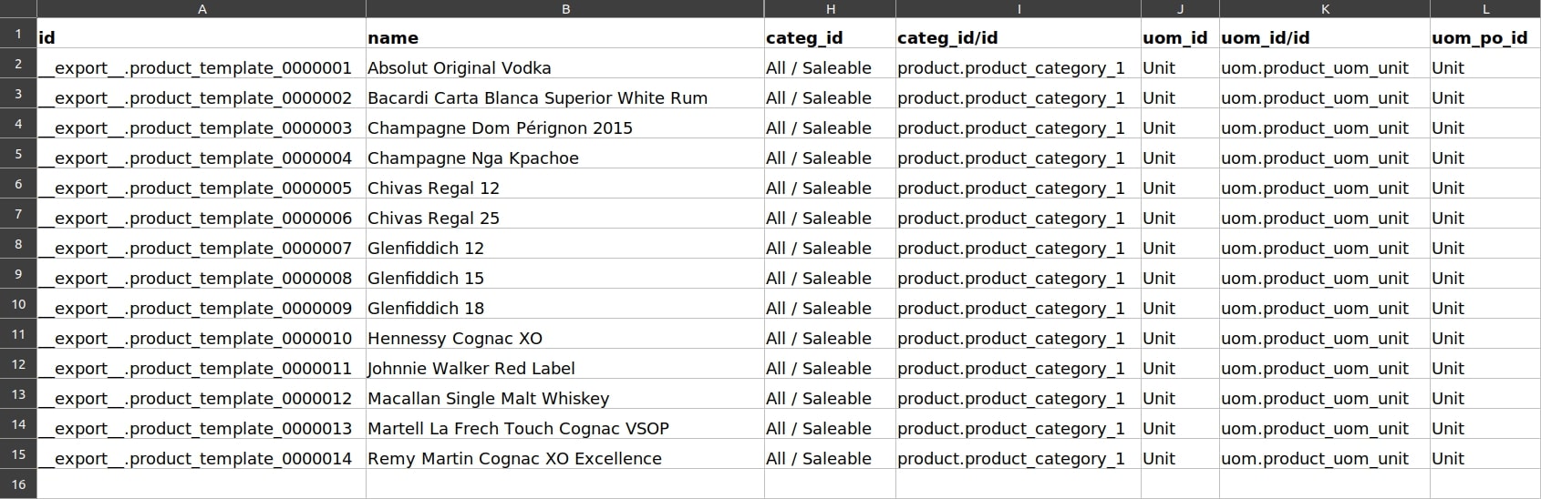 The External ID of the Product category