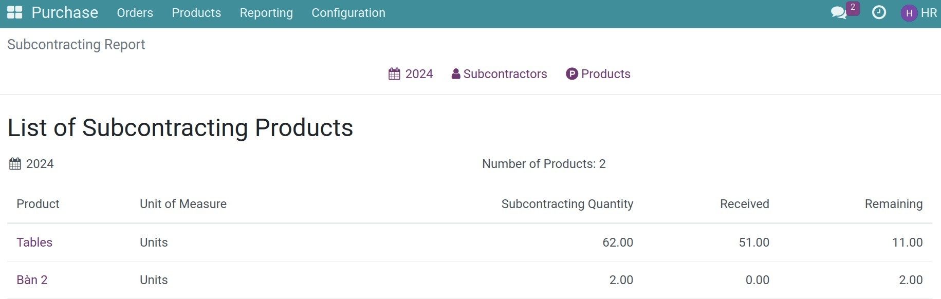 The list of subcontracting products
