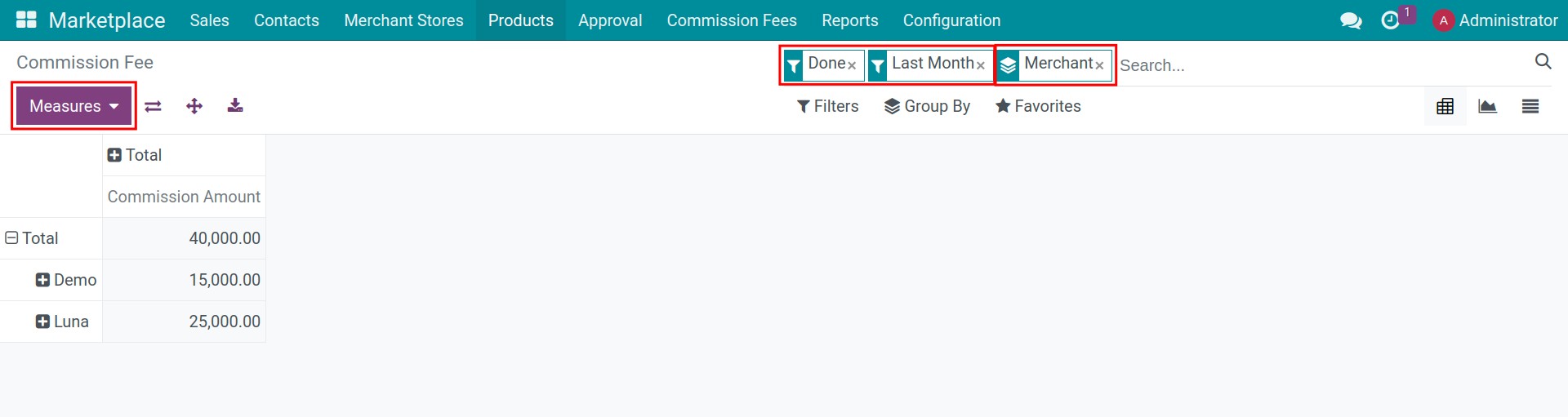 Commission Fee Reports in pivot view