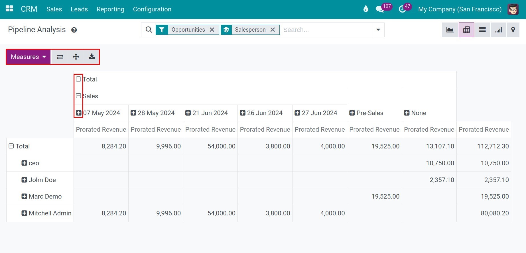 Operate on Pivot analysis CRM report Viindoo