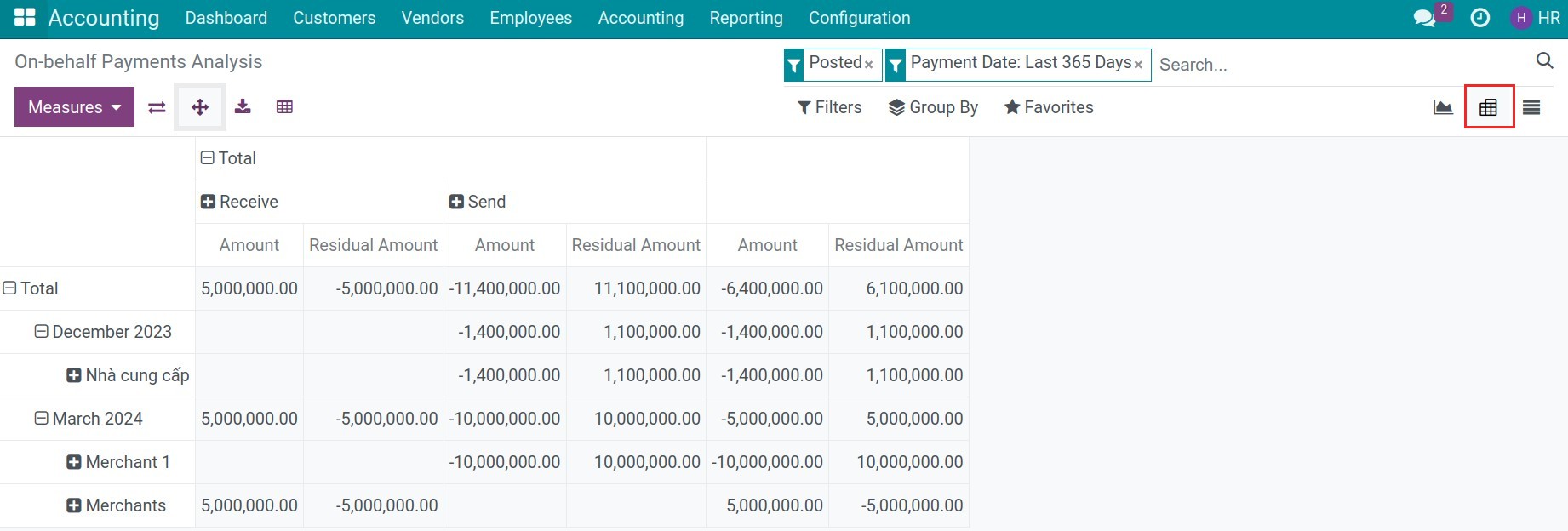 On-behalf analysis