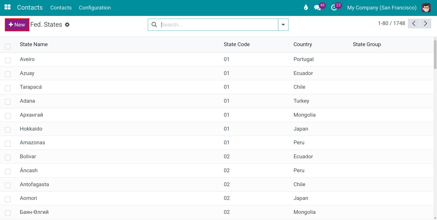 States/Provinces configuration Contacts Viindoo