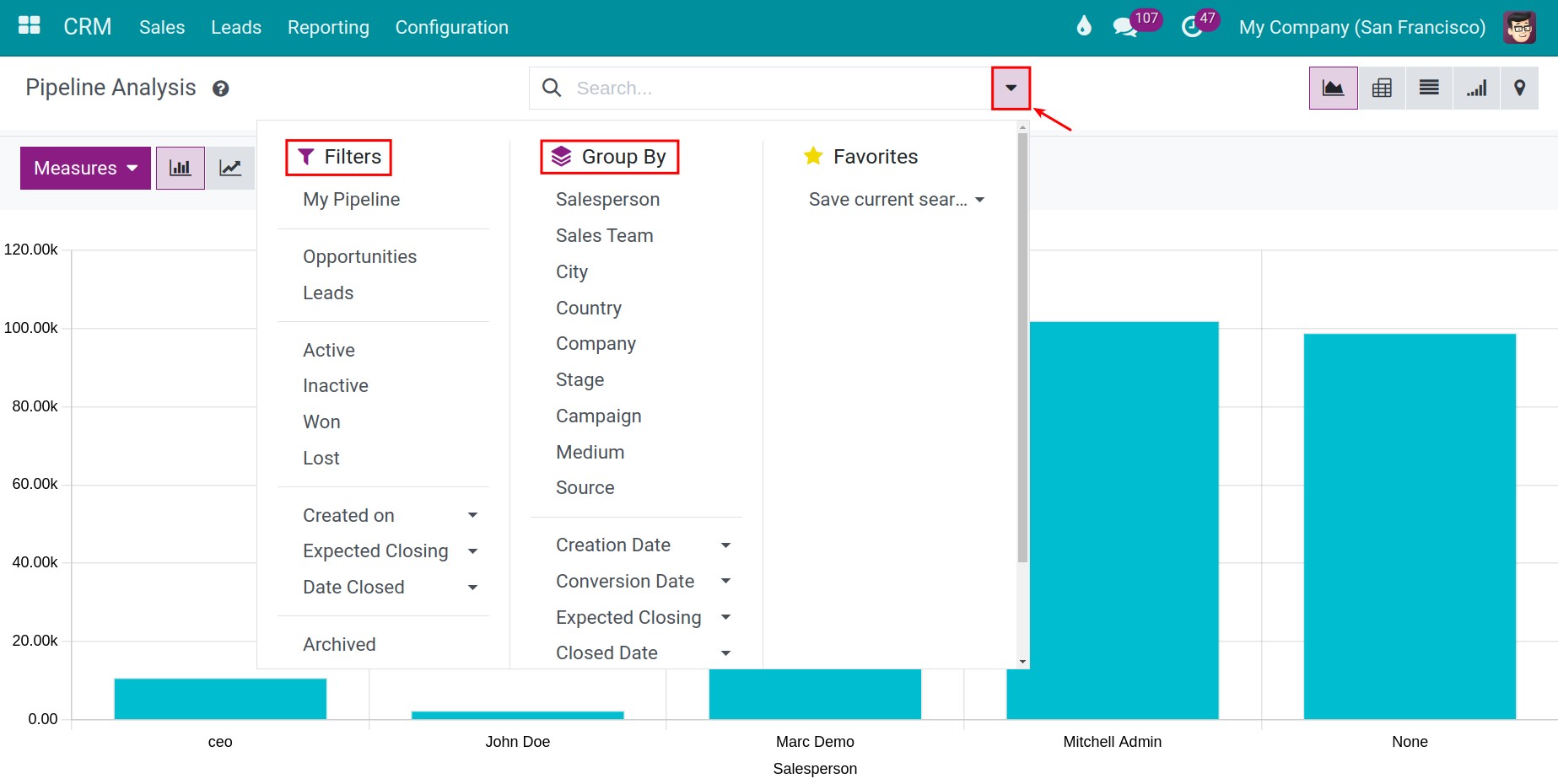 Filters and Group by report Chart CRM Viindoo