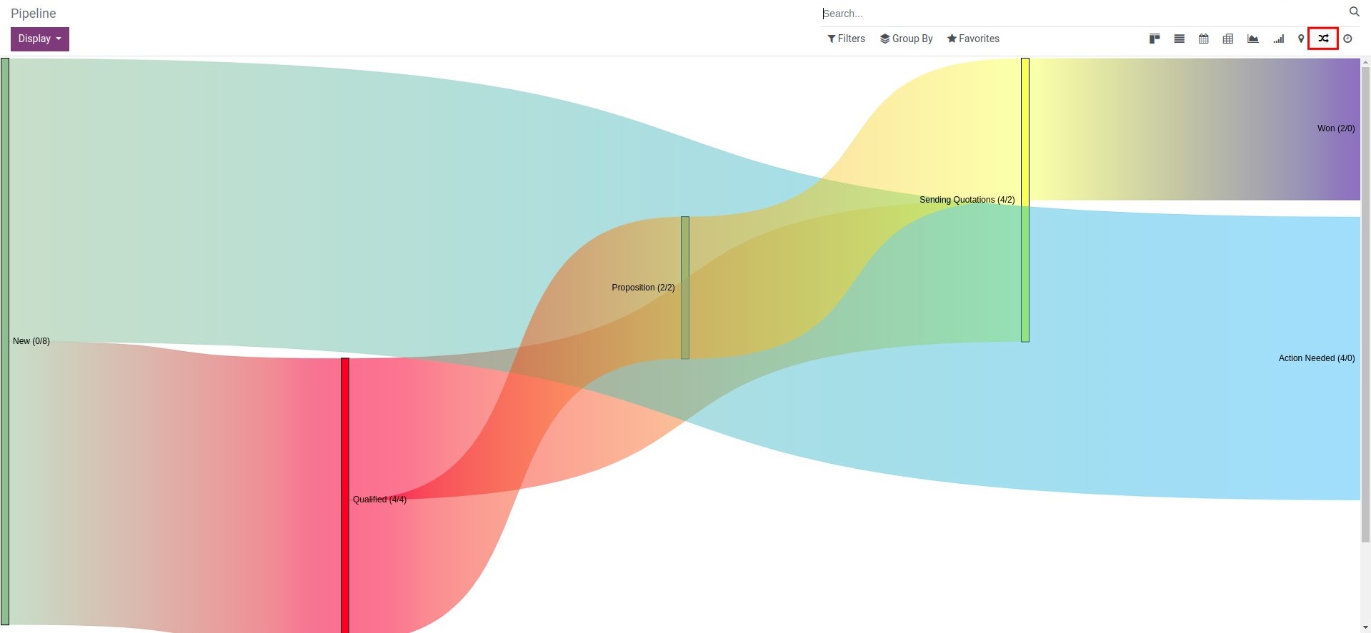 Sankey chart view in Viindoo OKR application.