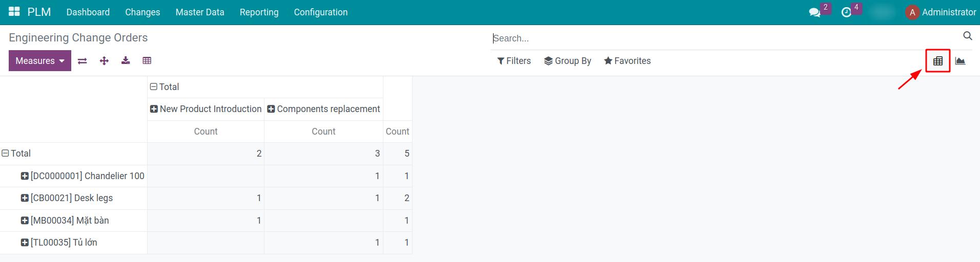 Pivot ECO report