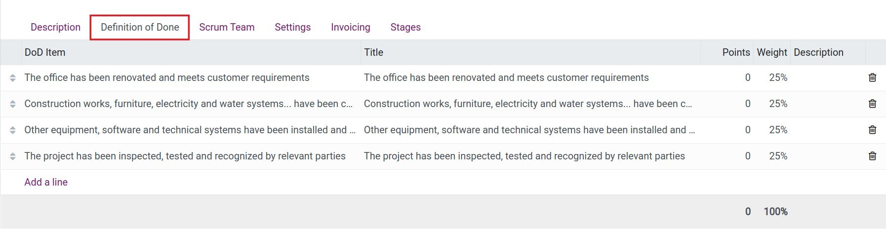 Tab DoD in Project interface