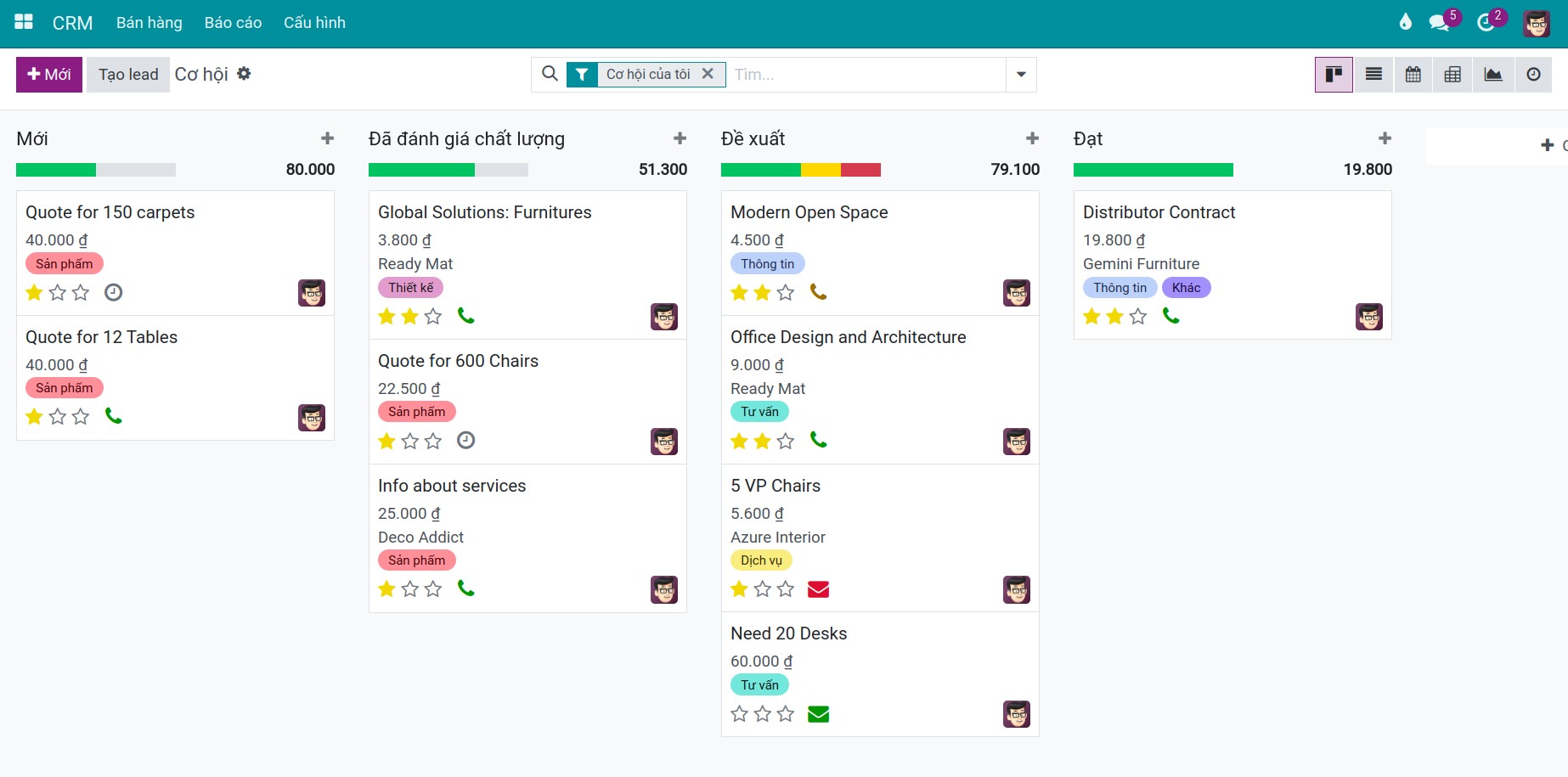 Giới thiệu chung phần mềm quản lý quan hệ khách hàng crm trong viindoo
