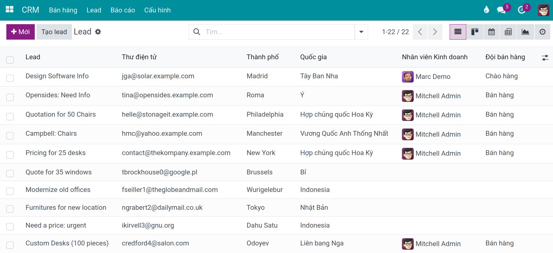 Tiềm năng trên phần mềm CRM