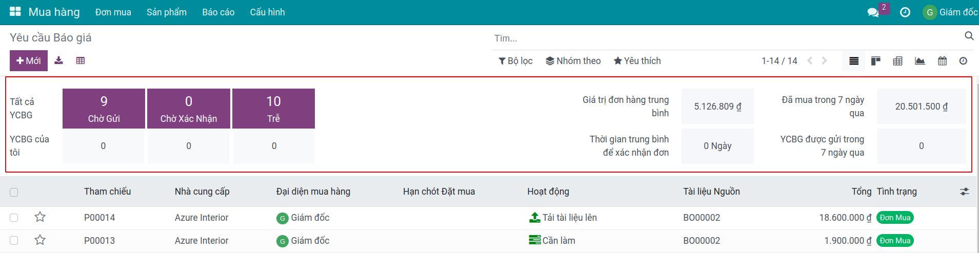 Thanh thống kê tại giao diện tổng quan phần mềm quản lý mua hàng ERP Viindoo
