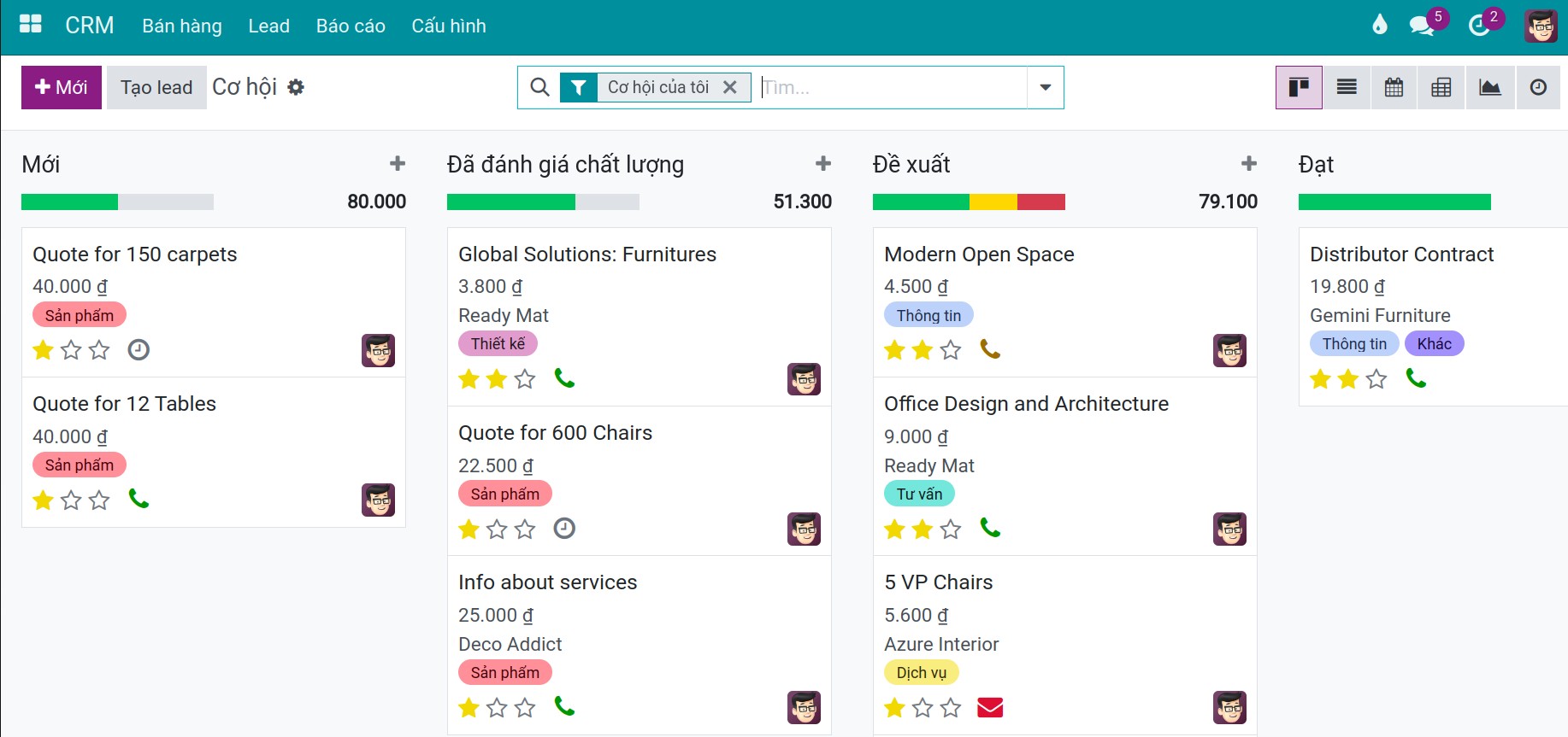 Bán hàng trên phần mềm CRM